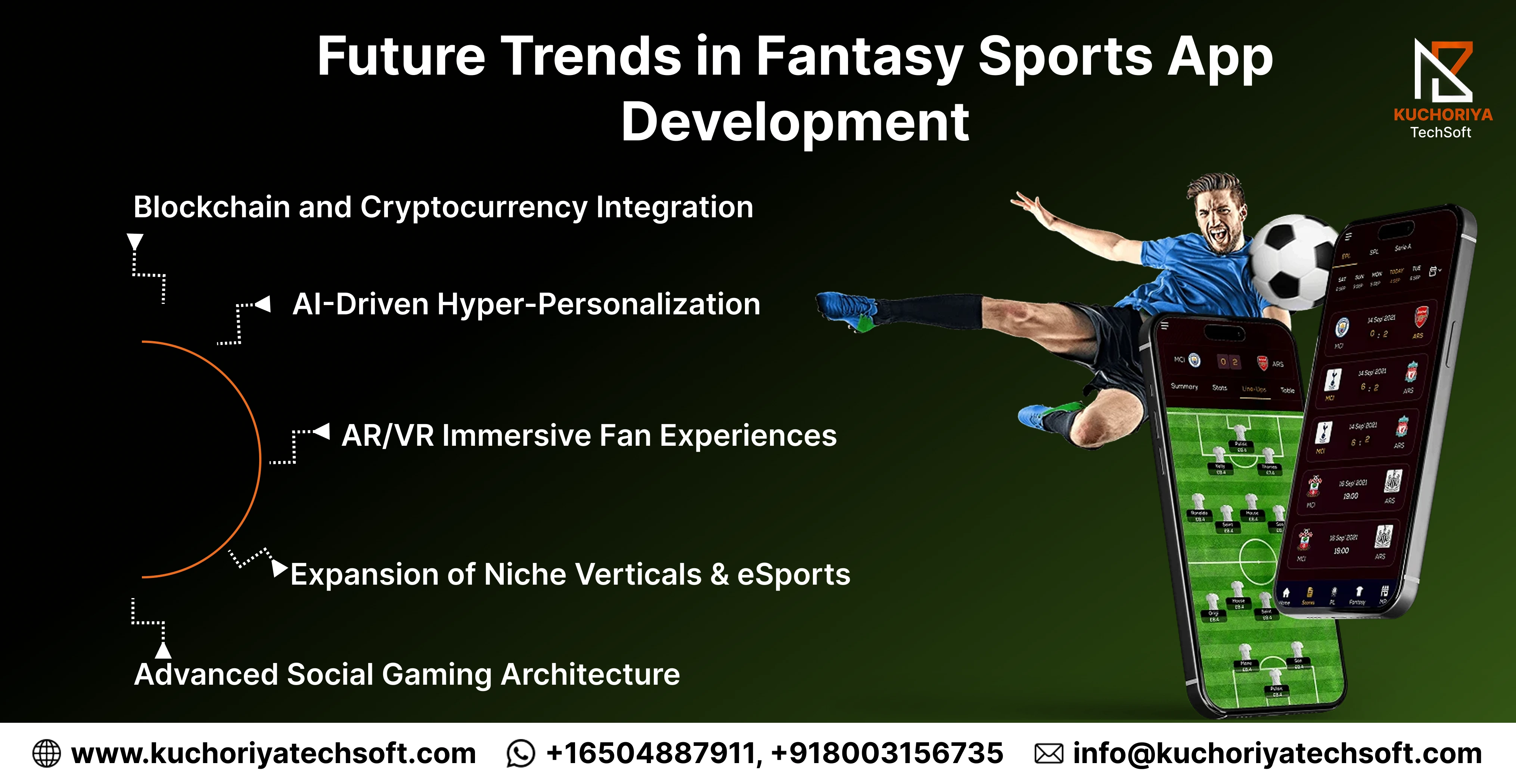 Hire Expert Fantasy Sports App Developers to Build Your Platform Today
