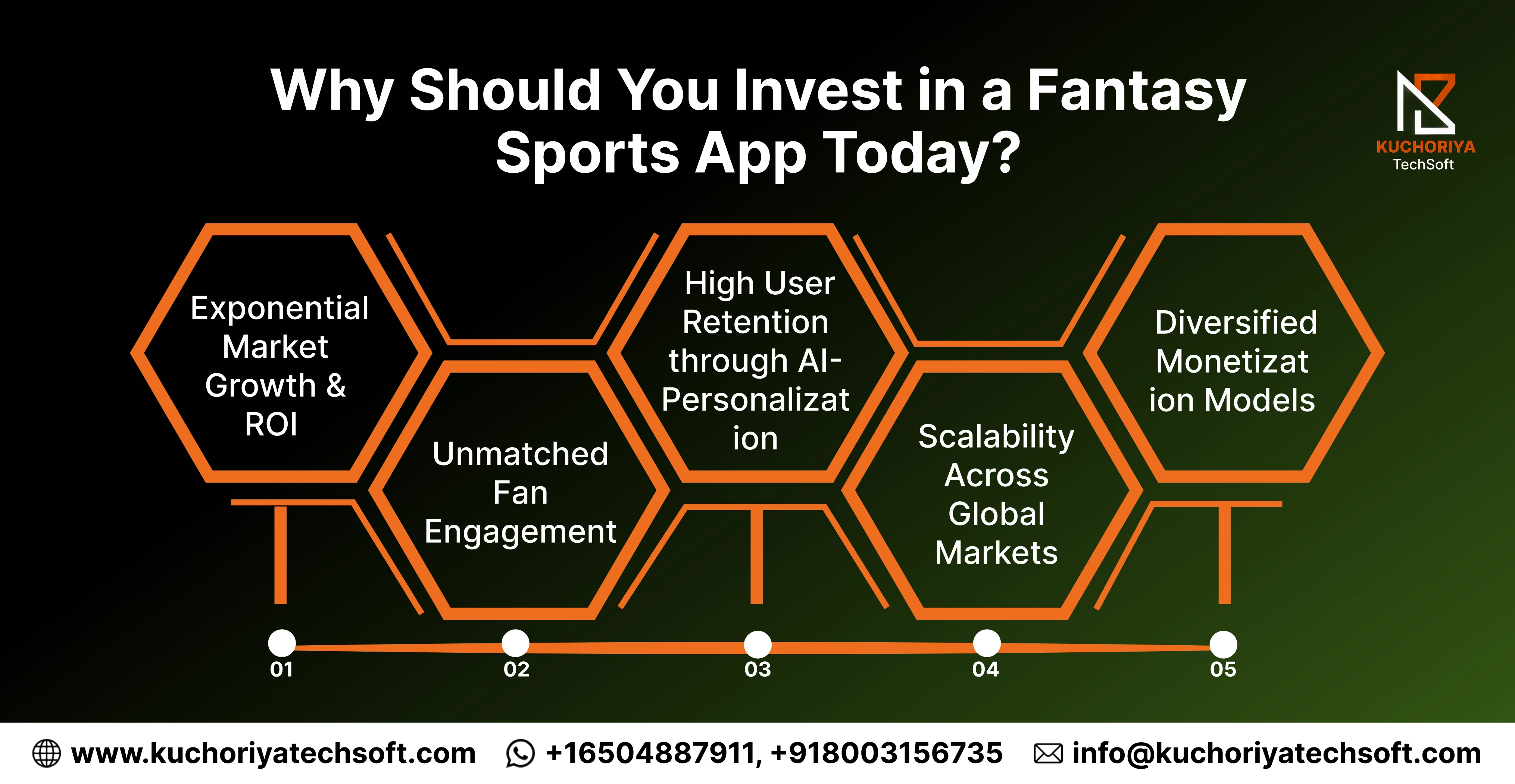Hire Expert Fantasy Sports App Developers to Build Your Platform Today