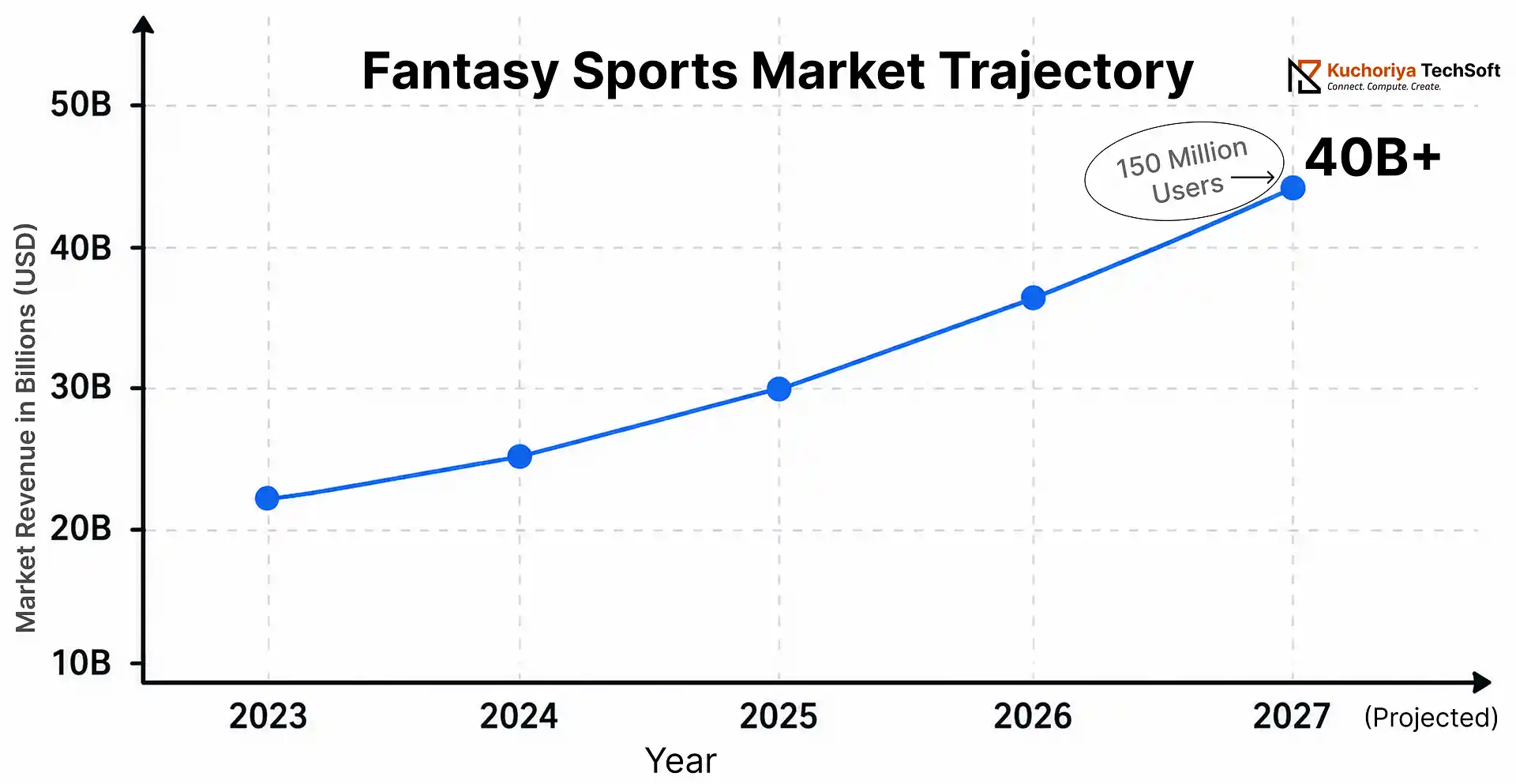 Hire Expert Fantasy Sports App Developers to Build Your Platform Today