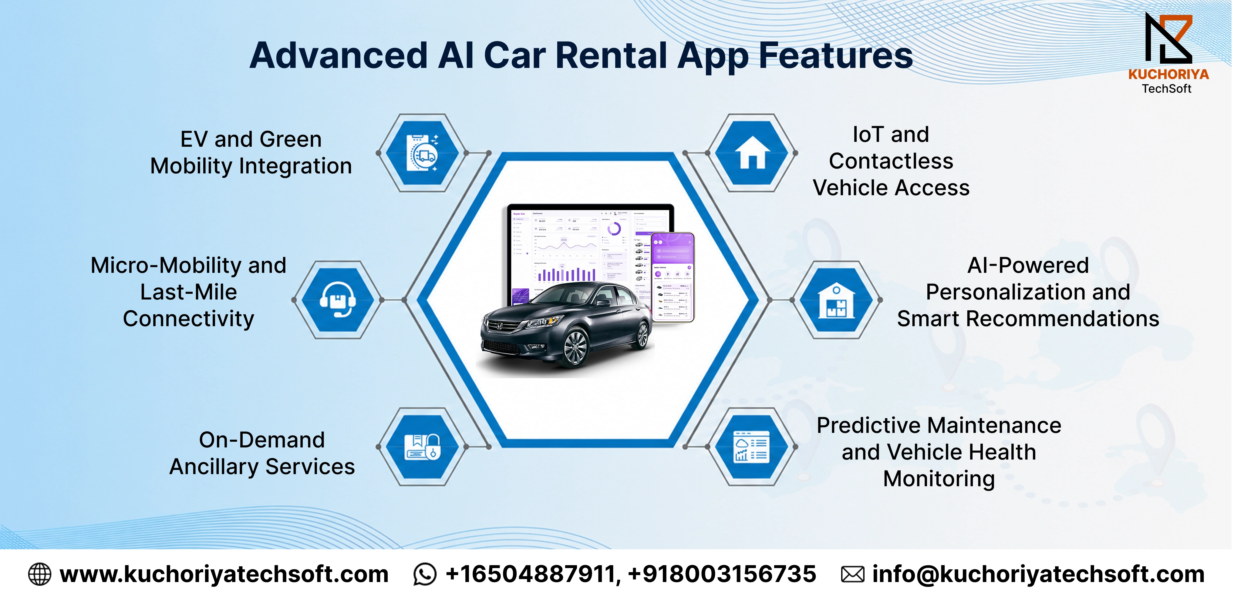 Advanced AI car rental app features including EV mobility, IoT vehicle access, AI personalization, predictive maintenance, and ancillary services