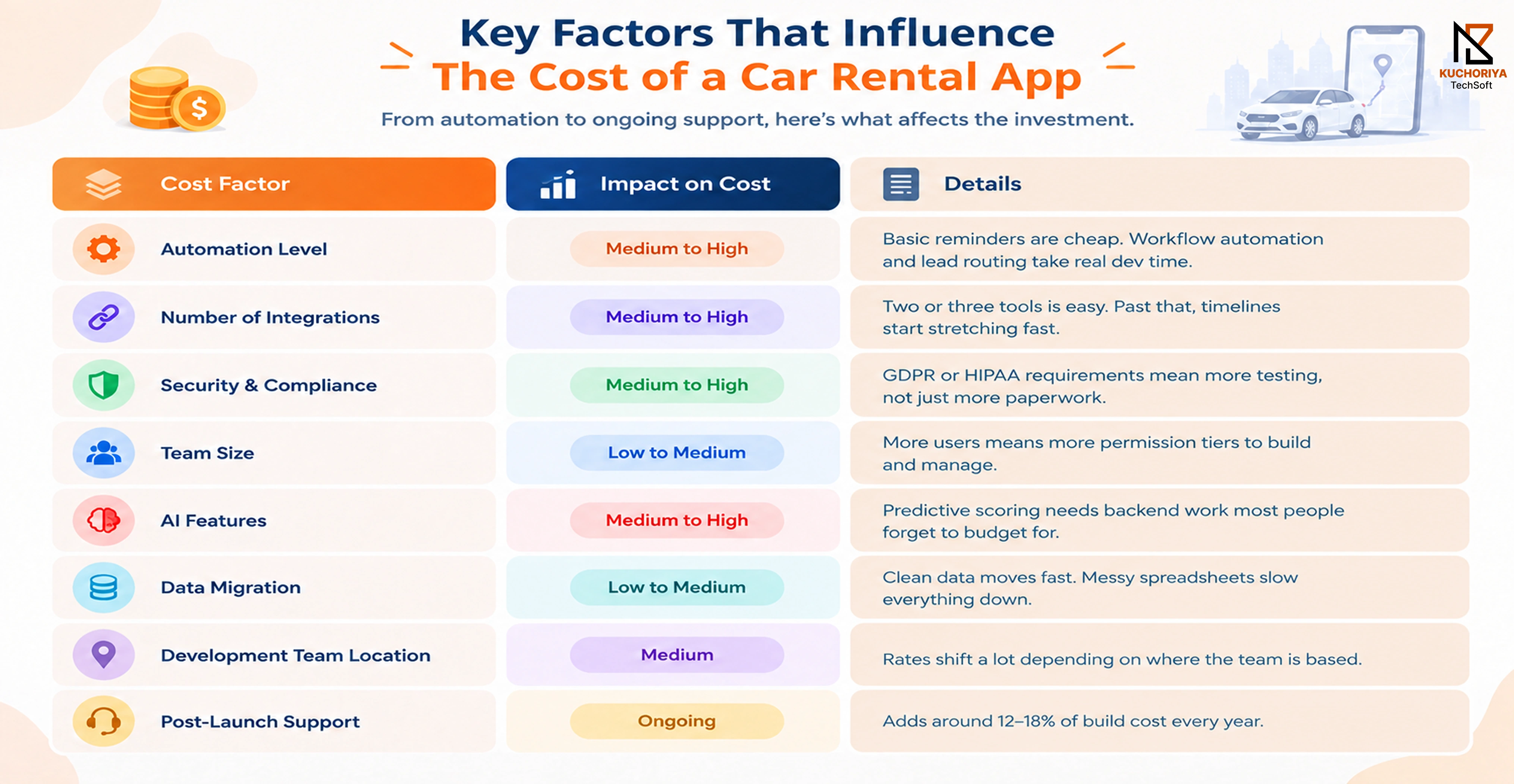 How Much Does Custom CRM Development Cost in 2026?