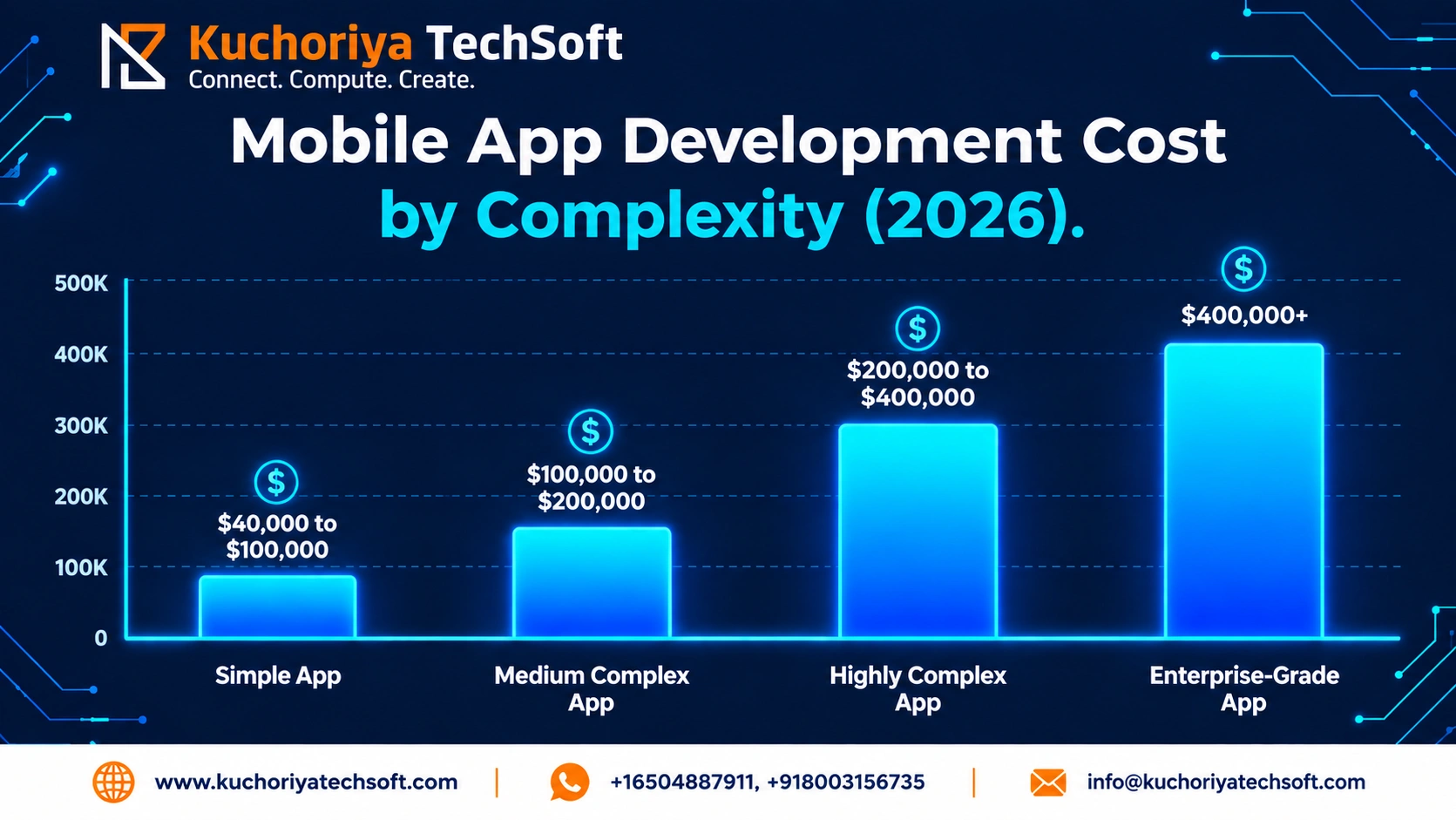 How Much Does It Cost to Develop a Mobile App in 2026?