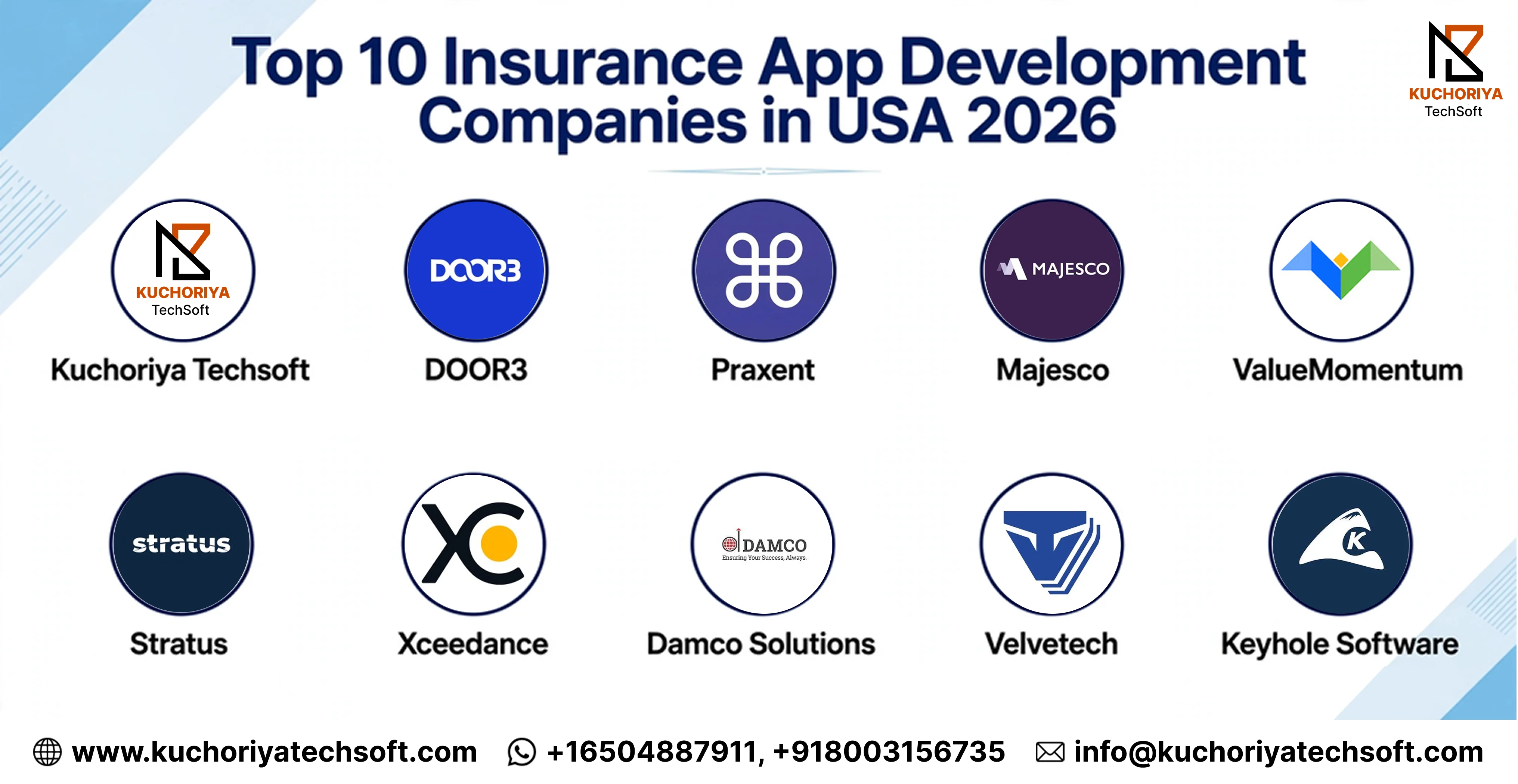 Top 10 Insurance App Development Companies in the USA for 2026