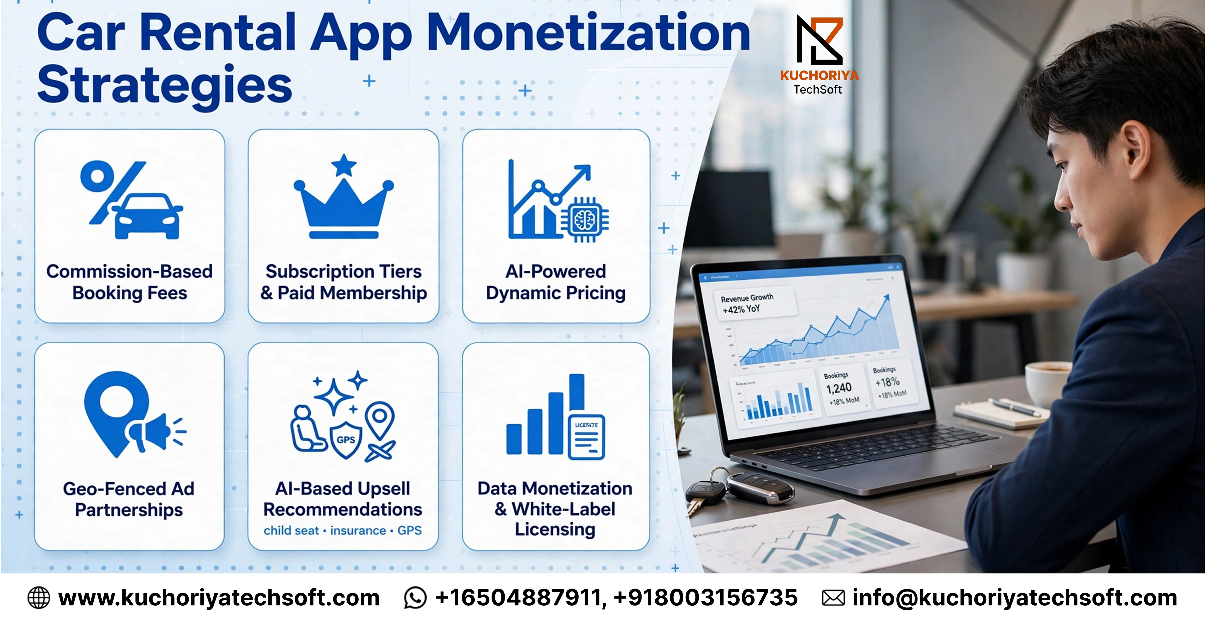 Car rental app monetization strategies including commission fees, subscriptions, AI pricing, geo-fenced ads, upsells, and data licensing